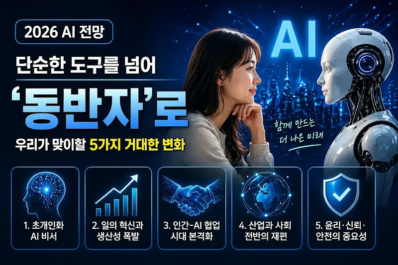 2026년, 인공지능과 공생하는 시대: 우리 삶을 뒤바꿀 5가지 결정적 변화